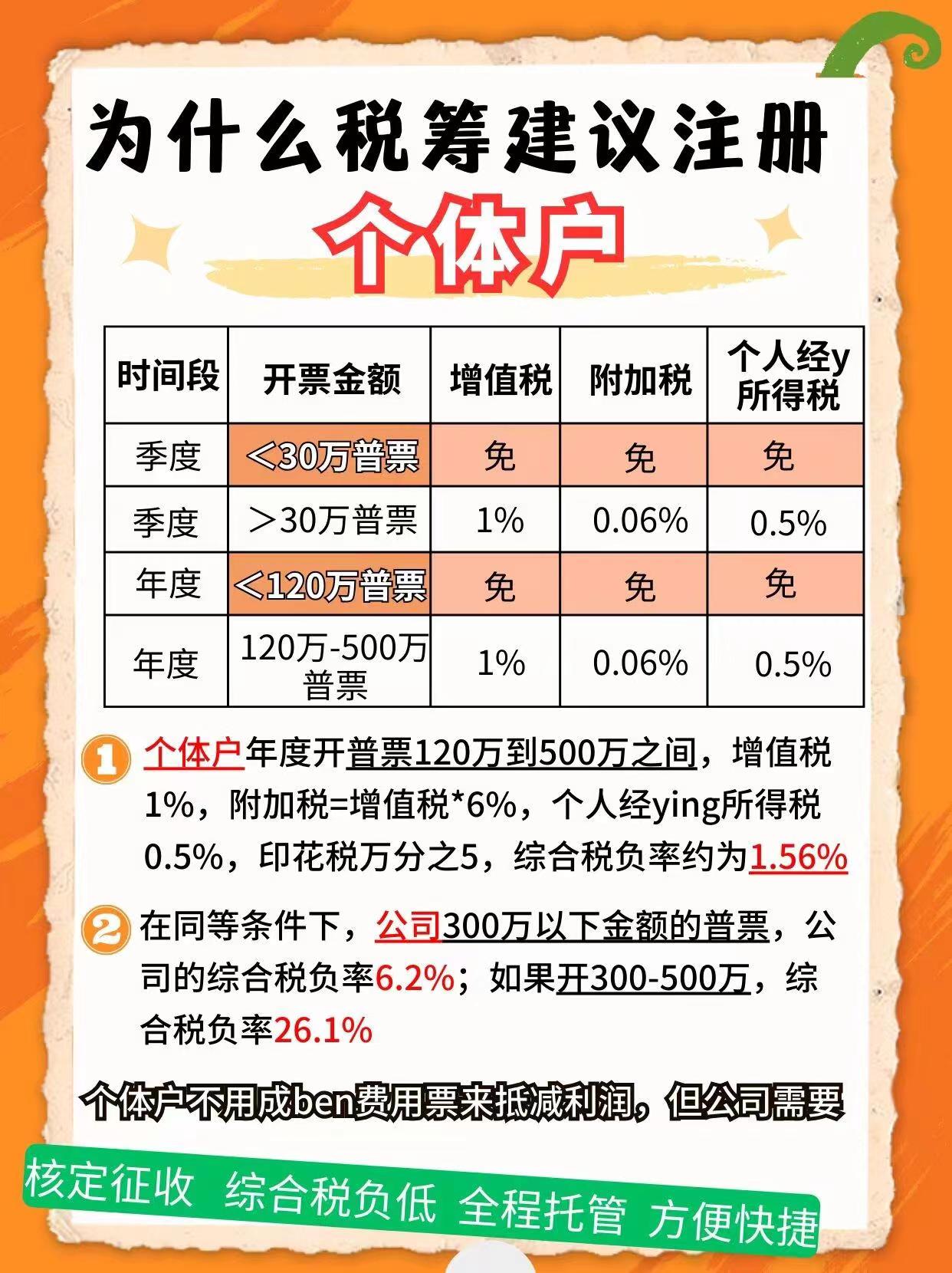 乌海9个问题带你认识个体户！