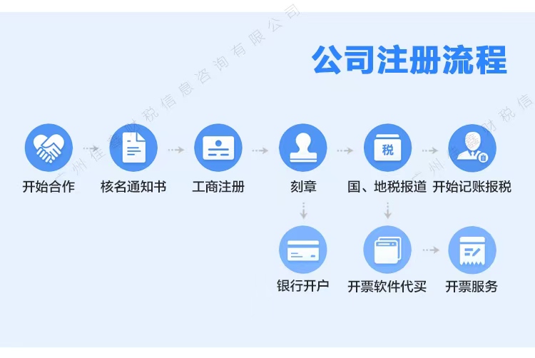 乌海创业补贴申请条件？